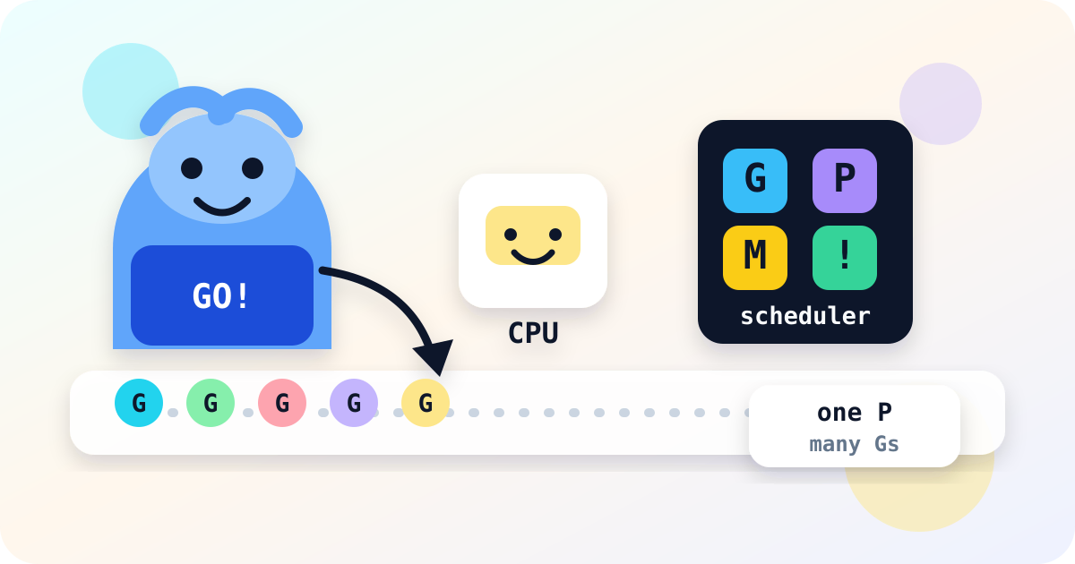 OS Threads vs Goroutines: A Deep Dive